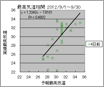 �ō��C�����ց@�S���O