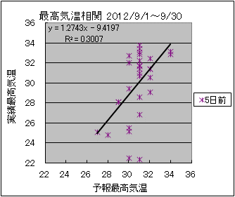 �ō��C�����ց@�T���O