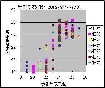 �Œ�C�����ց@All