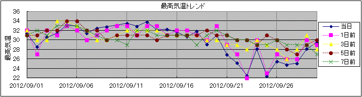 �ō��C���g�����h