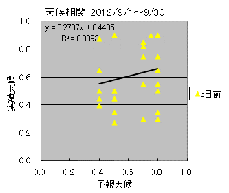 �V�󑊊ց@�R���O