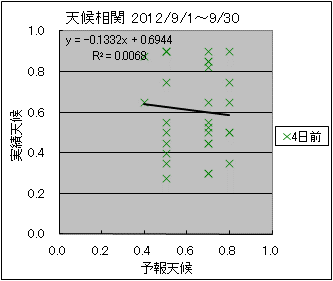 �V�󑊊ց@�S���O