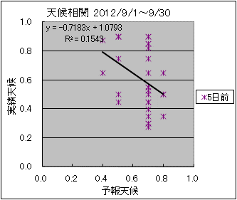 �V�󑊊ց@�T���O