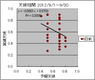 �V�󑊊ց@�U���O