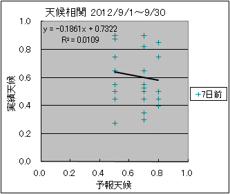 �V�󑊊ց@�V���O