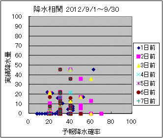 �~�����ց@All