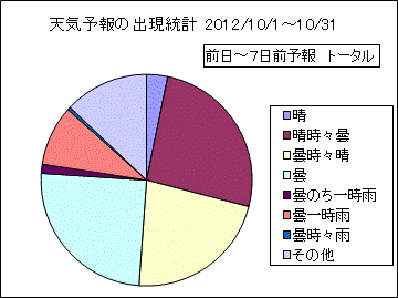 �V�C�\��o�����v�@����