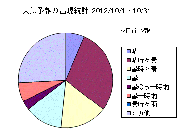 �V�C�\��o�����v�@�Q���O