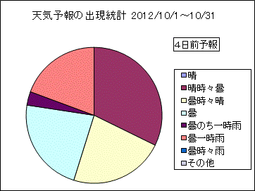 �V�C�\��o�����v�@�S���O