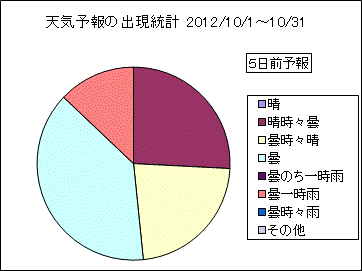 �V�C�\��o�����v�@�T���O