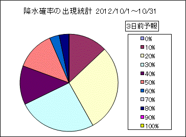 �~���m���o�����v�@�R���O