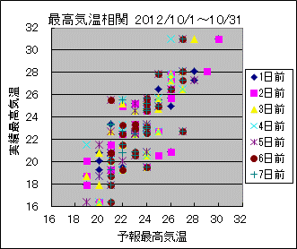 �ō��C�����ց@All