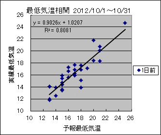 �Œ�C�����ց@�O��