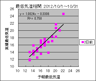 �Œ�C�����ց@�Q���O