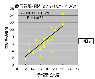 �Œ�C�����ց@�R���O