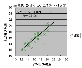 �Œ�C�����ց@�S���O