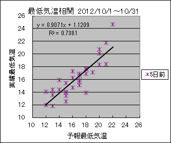 �Œ�C�����ց@�T���O