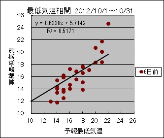 �Œ�C�����ց@�U���O