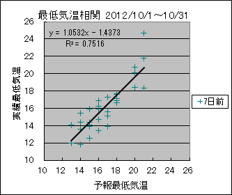 �Œ�C�����ց@�V���O