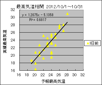 �ō��C�����ց@�R���O