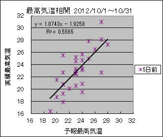 �ō��C�����ց@�T���O