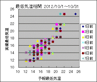 �Œ�C�����ց@All