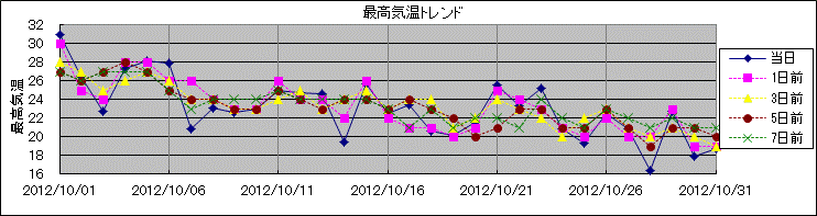 �ō��C���g�����h