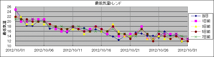 �Œ�C���g�����h