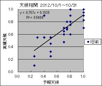 �V�󑊊ց@�O��