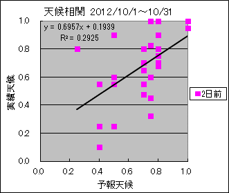 �V�󑊊ց@�Q���O