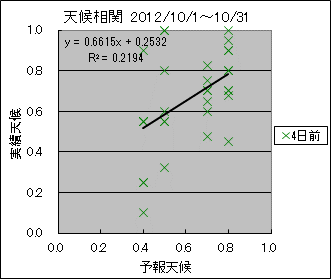 �V�󑊊ց@�S���O