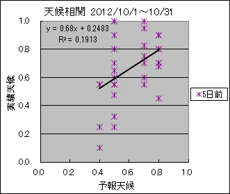 �V�󑊊ց@�T���O