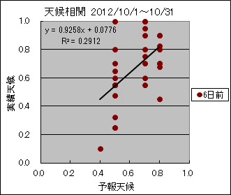 �V�󑊊ց@�U���O