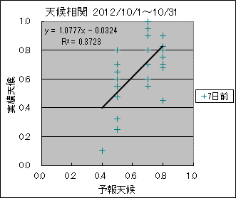 �V�󑊊ց@�V���O