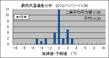 �ō��C���΍��@�O��