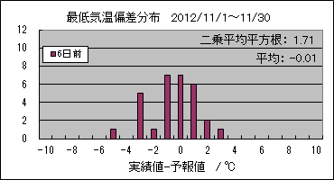 �Œ�C���΍��@�U���O