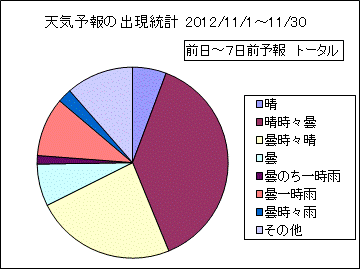 �V�C�\��o�����v�@����