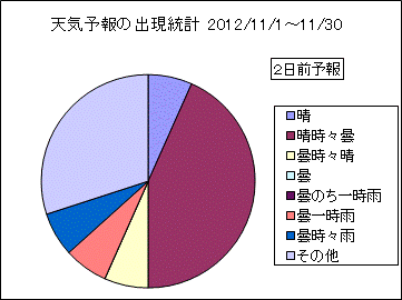 �V�C�\��o�����v�@�Q���O