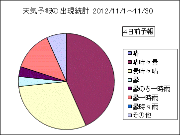 �V�C�\��o�����v�@�S���O