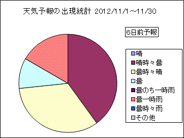 �V�C�\��o�����v�@�U���O