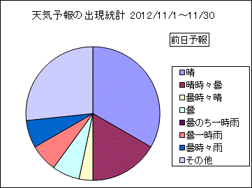 �V�C�\��o�����v�@�O��