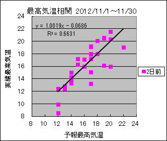 �ō��C�����ց@�Q���O