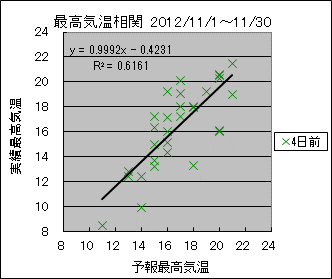 �ō��C�����ց@�S���O