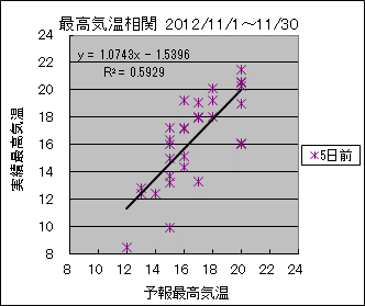 �ō��C�����ց@�T���O