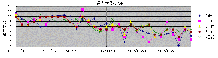 �ō��C���g�����h