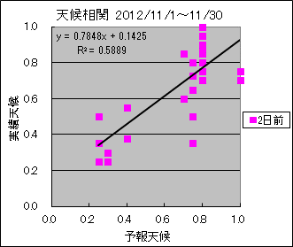 �V�󑊊ց@�Q���O