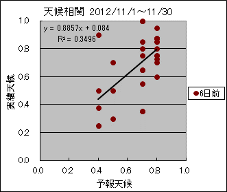 �V�󑊊ց@�U���O