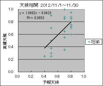 �V�󑊊ց@�V���O