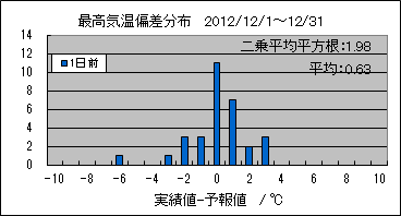 �ō��C���΍��@�O��