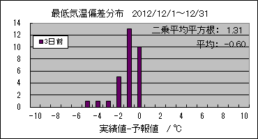 �Œ�C���΍��@�R���O